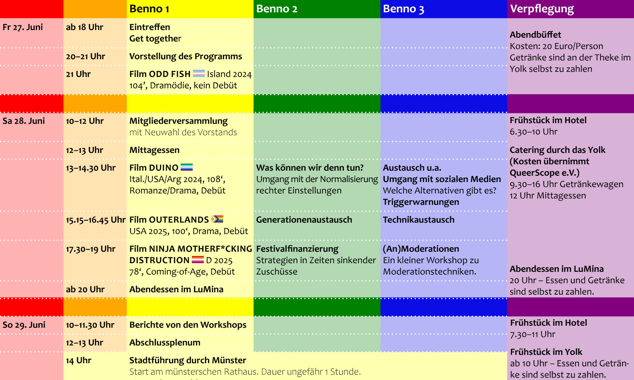 Programmübersicht